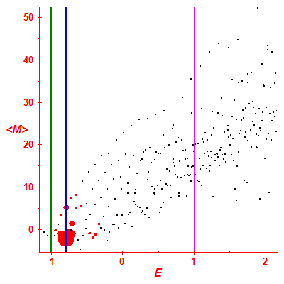 Peres lattice <M>